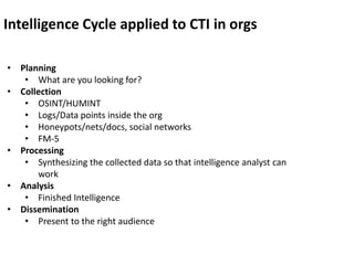 Cyber threat Intelligence and Incident Response by:-Sandeep Singh