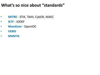 Cyber threat Intelligence and Incident Response by:-Sandeep Singh