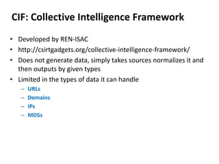 Cyber threat Intelligence and Incident Response by:-Sandeep Singh