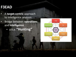 Cyber threat Intelligence and Incident Response by:-Sandeep Singh