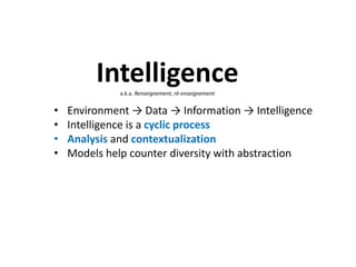 Cyber threat Intelligence and Incident Response by:-Sandeep Singh