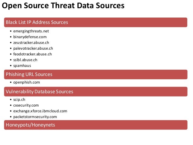 Image result for "Emergingthreats" black list