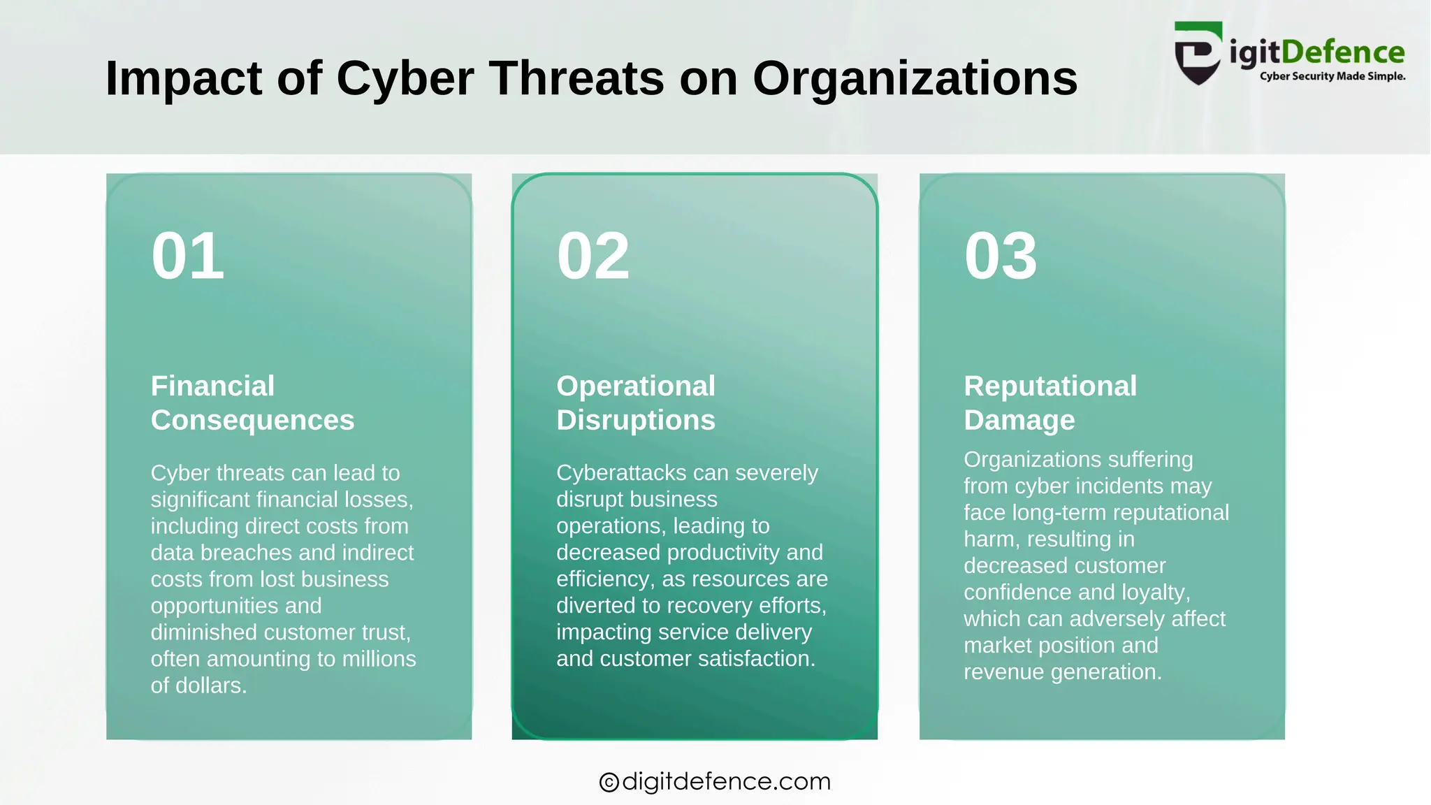 Cyber Threats and Network Vulnerabilities | PDF