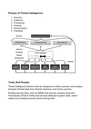 Phases of Threat Intelligence:
1. Direction
2. Collection
3. Processing
4. Analysis
5. Dissemination
6. Feedback
Tools And People:
Threat intelligence solutions that are designed to collect, process, and analyze
all types of threat data from internal, technical, and human sources.
Existing security tools, such as SIEMs and security analytics tools and
Frameworks (STIX & TAXII) and Intrusion Detection System (IDS), which
collect and correlate security events and log data.
 