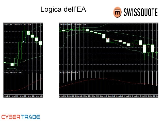 Valore lotti forex