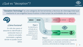 Deception Technology DECEPTION TECHNOLOGY CYBERSECURITY | PDF