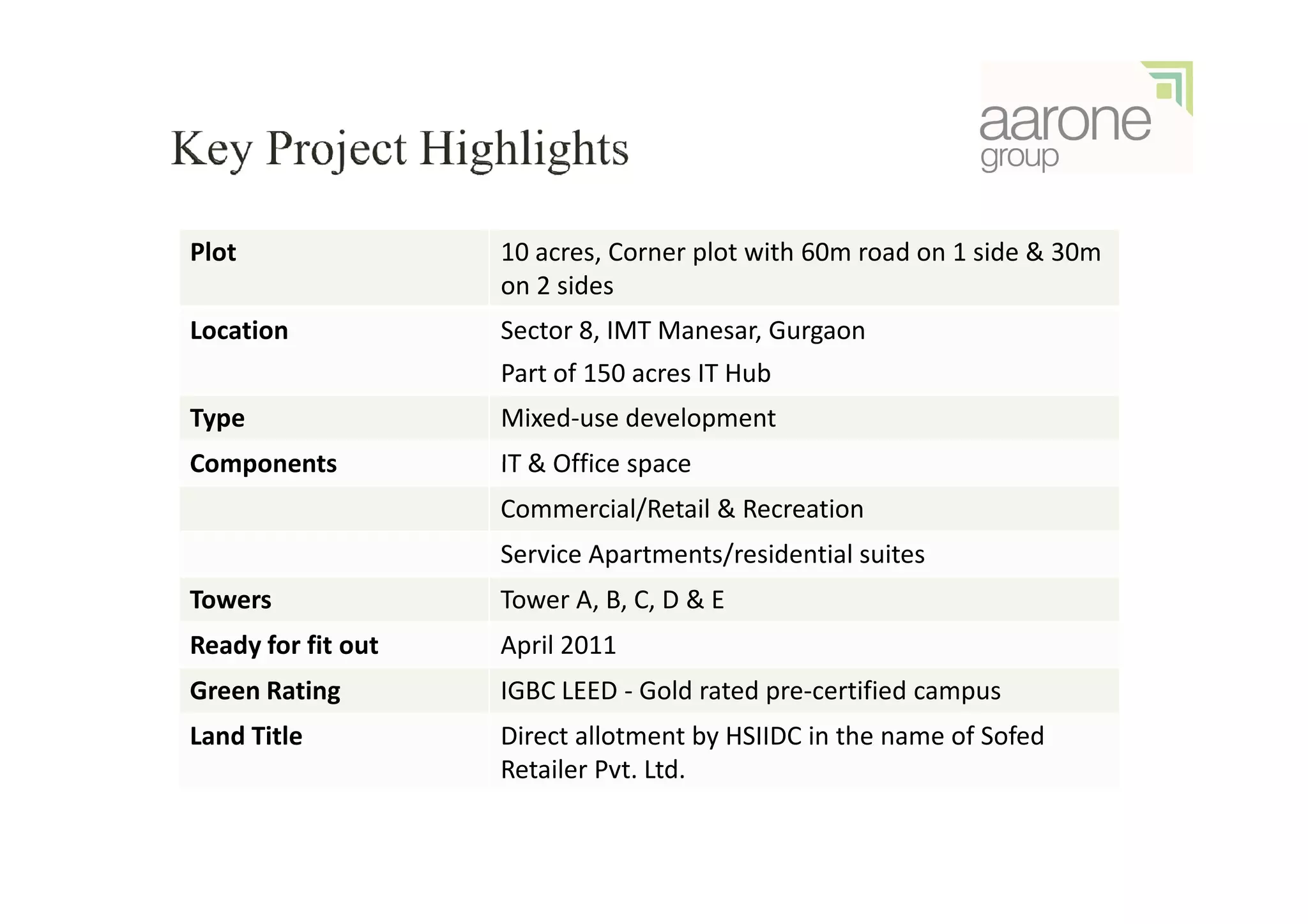 Plot                10 acres, Corner plot with 60m road on 1 side & 30m
                    on 2 sides
Location            Sector 8, IMT Manesar, Gurgaon
                    Part of 150 acres IT Hub
Type                Mixed-use development
Components          IT & Office space
                    Commercial/Retail & Recreation
                    Service Apartments/residential suites
Towers              Tower A, B, C, D & E
Ready for fit out   April 2011
Green Rating        IGBC LEED - Gold rated pre-certified campus
Land Title          Direct allotment by HSIIDC in the name of Sofed
                    Retailer Pvt. Ltd.
 