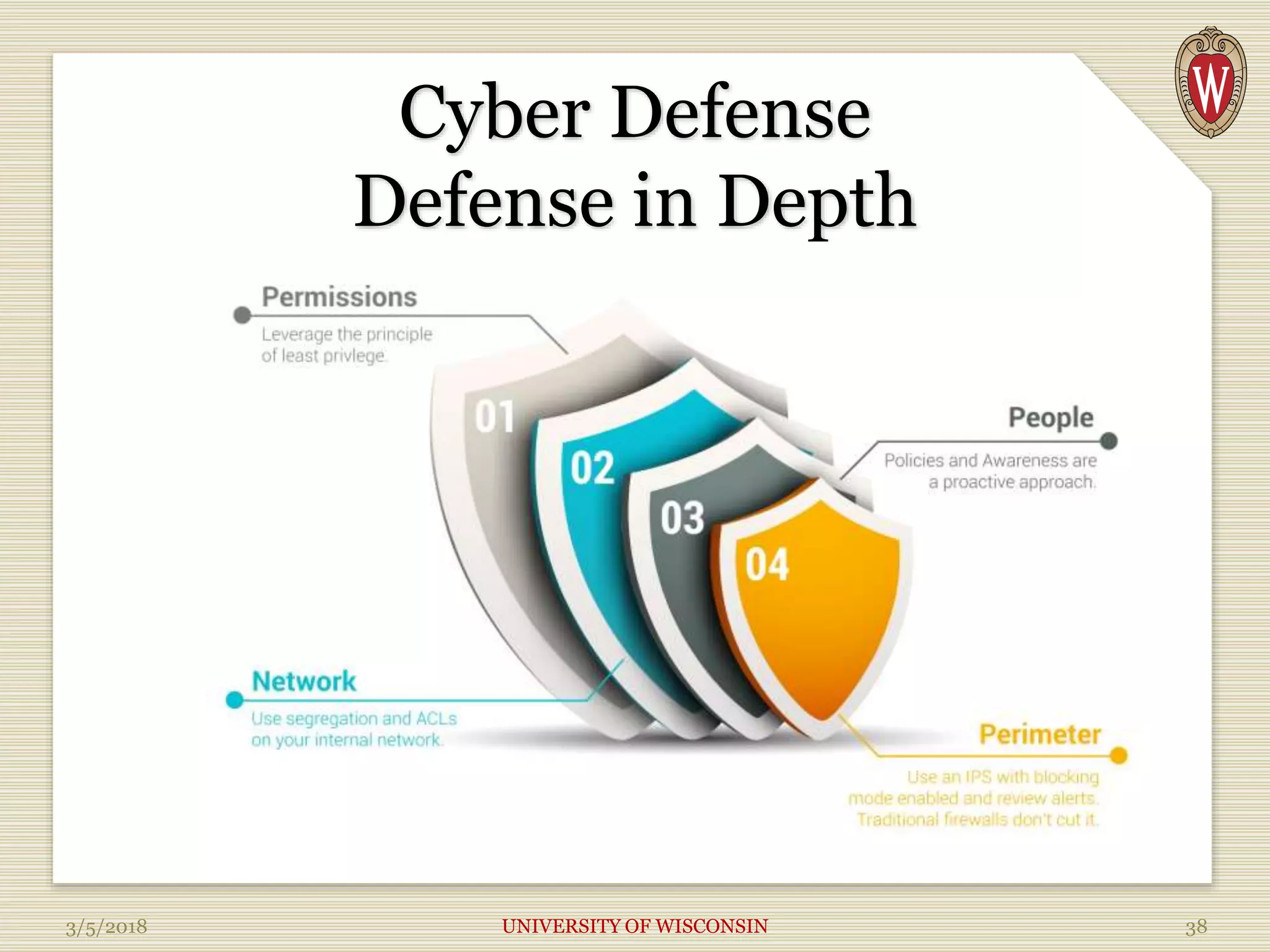 Cyber Defense
Defense in Depth
3/5/2018 UNIVERSITY OF WISCONSIN 38
 