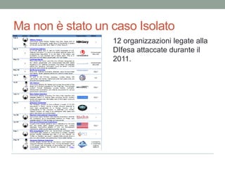 Chi ha effettuatol’attacco?Sebbene non confermatoda evidenzedirettesidice chedietrol’attacco ci sia la Cina…Esempio di un attacco ad unaUniversità Americana apparsodurante un documentario