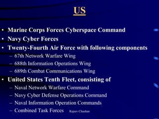 Cyber warfare capabiliites : A Reality Check