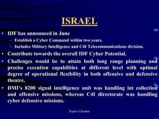 Cyber warfare capabiliites : A Reality Check