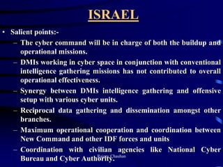 Cyber warfare capabiliites : A Reality Check