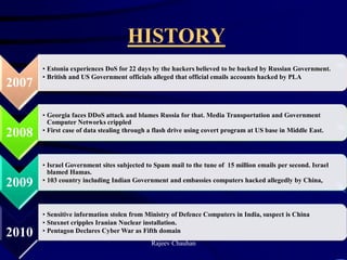 Cyber warfare capabiliites : A Reality Check