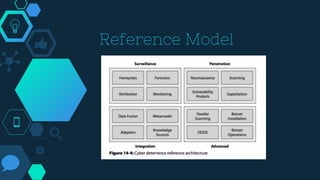 Reference Model
 