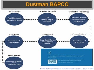 Dustman BAPCO
 