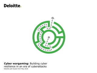 Cyber wargaming: Building cyber
resilience in an era of cyberattacks
Deloitte poll results from May 2018
 