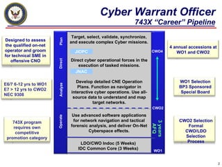 Cyber Warrant & Engineer Slides | PPT