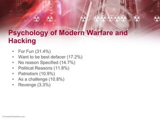 Psychology of Modern Warfare and Hacking For Fun (31.4%) Want to be best defacer (17.2%) No reason Specified (14.7%) Political Reasons (11.8%) Patriotism (10.9%) As a challenge (10.8%) Revenge (3.3%) 