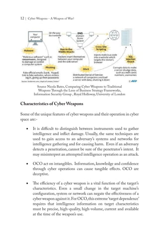12 | Cyber Weapons - A Weapon of War?
Characteristics of Cyber Weapons
Some of the unique features of cyber weapons and their operation in cyber
space are:-
•	 It is difficult to distinguish between instruments used to gather
intelligence and inflict damage. Usually, the same techniques are
used to gain access to an adversary’s systems and networks for
intelligence gathering and for causing harm. Even if an adversary
detects a penetration, cannot be sure of the penetrator’s intent. It
may misinterpret an attempted intelligence operation as an attack.
•	 OCO act on intangibles. Information, knowledge and confidence
through cyber operations can cause tangible effects. OCO are
deceptive.
•	 The efficiency of a cyber weapon is a vital function of the target’s
characteristics. Even a small change in the target machine’s
configuration, system or network can negate the effectiveness of a
cyber weapon against it.For OCO,this extreme‘target dependence’
requires that intelligence information on target characteristics
must be precise, high-quality, high-volume, current and available
at the time of the weapon’s use.
Source Nicola Bates, Comparing Cyber Weapons to Traditional
Weapons Through the Lens of Business Strategy Frameworks,
Information Security Group , Royal Holloway, University of London
 