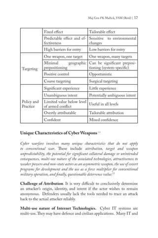 Maj Gen PK Mallick, VSM (Retd) | 17
Unique Characteristics of Cyber Weapons 14
Cyber warfare involves many unique characteristics that do not apply
to conventional war. These include attribution, target and weapon
unpredictability, the potential for significant collateral damage or unintended
consequences, multi-use nature of the associated technologies, attractiveness to
weaker powers and non-state actors as an asymmetric weapon, the use of covert
programs for development and the use as a force multiplier for conventional
military operation, and finally, questionable deterrence value.15
Challenge of Attribution. It is very difficult to conclusively determine
an attacker’s origin, identity, and intent if the actor wishes to remain
anonymous. Defenders usually lack the tools needed to trace an attack
back to the actual attacker reliably.
Multi-use nature of Internet Technologies. Cyber IT systems are
multi-use.They may have defence and civilian applications. Many IT and
Fixed effect Tailorable effect
Predictable effect and ef-
fectiveness
Sensitive to environmental
changes
High barriers for entry Low barriers for entry
Targeting
One weapon, one target One weapon, many targets
Minimal geographic
prepositioning
Can be significant preposi-
tioning (system-specific)
Positive control Opportunistic
Coarse targeting Surgical targeting
Policy and
Practice
Significant experience Little experience
Unambiguous intent Potentially ambiguous intent
Limited value below level
of armed conflict
Useful in all levels
Overtly attributable Tailorable attribution
Confident Mixed confidence
 