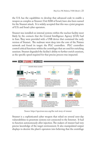 Maj Gen PK Mallick, VSM (Retd) | 23
the U.S. has the capabilities to develop that advanced code to enable a
weapon as complex as Stuxnet. Unit 8200 of Israel, have also been named
for the Stuxnet attack. It is widely accepted that this was a joint program
of U.S. and Israel cyber operators.
Stuxnet was installed on internal systems within the nuclear facility most
likely by the contacts that the Central Intelligence Agency (CIA) had
in Iran. They were provided with a USB device that contained the early
version of Stuxnet. The malware went deep into the core of the Natanz
network and found its target: the PLC controllers. PLC controllers
control critical functions within the centrifuges that are used for enriching
uranium. Stuxnet degraded the facility’s ability to further enrich uranium,
as the specific speed required for that precise process was impacted.
Source: https://spectrum.ieee.org/the-real-story-of-stuxnet
Stuxnet is a sophisticated cyber weapon that relied on several zero-day
vulnerabilities to penetrate systems not connected to the Internet. It had
to function autonomously after injection. The makers of stuxnet had very
precise knowledge of the target environment. It also manipulated output
displays to deceive the plant’s operators into believing that the centrifuge
 