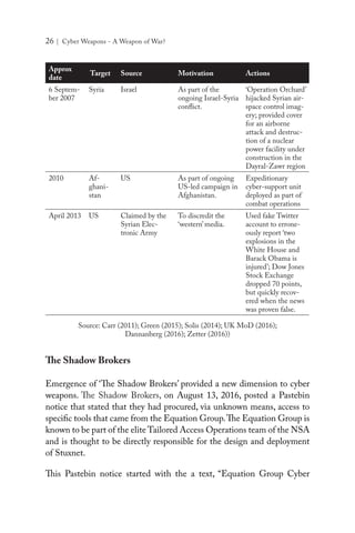 26 | Cyber Weapons - A Weapon of War?
The Shadow Brokers
Emergence of ‘The Shadow Brokers’ provided a new dimension to cyber
weapons. The Shadow Brokers, on August 13, 2016, posted a Pastebin
notice that stated that they had procured, via unknown means, access to
specific tools that came from the Equation Group.The Equation Group is
known to be part of the elite Tailored Access Operations team of the NSA
and is thought to be directly responsible for the design and deployment
of Stuxnet.
This Pastebin notice started with the a text, “Equation Group Cyber
Approx
date
Target Source Motivation Actions
6 Septem-
ber 2007
Syria Israel As part of the
ongoing Israel-Syria
conflict.
‘Operation Orchard’
hijacked Syrian air-
space control imag-
ery; provided cover
for an airborne
attack and destruc-
tion of a nuclear
power facility under
construction in the
Dayral-Zawr region
2010 Af-
ghani-
stan
US As part of ongoing
US-led campaign in
Afghanistan.
Expeditionary
cyber-support unit
deployed as part of
combat operations
April 2013 US Claimed by the
Syrian Elec-
tronic Army
To discredit the
‘western’ media.
Used fake Twitter
account to errone-
ously report ‘two
explosions in the
White House and
Barack Obama is
injured’; Dow Jones
Stock Exchange
dropped 70 points,
but quickly recov-
ered when the news
was proven false.
Source: Carr (2011); Green (2015); Solis (2014); UK MoD (2016);
Dannanberg (2016); Zetter (2016))
 