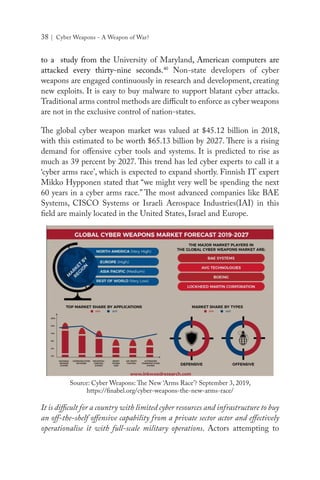 38 | Cyber Weapons - A Weapon of War?
to a study from the University of Maryland, American computers are
attacked every thirty-nine seconds.40
Non-state developers of cyber
weapons are engaged continuously in research and development, creating
new exploits. It is easy to buy malware to support blatant cyber attacks.
Traditional arms control methods are difficult to enforce as cyber weapons
are not in the exclusive control of nation-states.
The global cyber weapon market was valued at $45.12 billion in 2018,
with this estimated to be worth $65.13 billion by 2027. There is a rising
demand for offensive cyber tools and systems. It is predicted to rise as
much as 39 percent by 2027. This trend has led cyber experts to call it a
‘cyber arms race’, which is expected to expand shortly. Finnish IT expert
Mikko Hypponen stated that “we might very well be spending the next
60 years in a cyber arms race.” The most advanced companies like BAE
Systems, CISCO Systems or Israeli Aerospace Industries(IAI) in this
field are mainly located in the United States, Israel and Europe.
It is difficult for a country with limited cyber resources and infrastructure to buy
an off-the-shelf offensive capability from a private sector actor and effectively
operationalise it with full-scale military operations. Actors attempting to
Source: Cyber Weapons: The New ‘Arms Race’? September 3, 2019,
https://finabel.org/cyber-weapons-the-new-arms-race/
 
