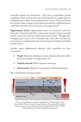 Maj Gen PK Mallick, VSM (Retd) | 41
successful. Impacts are inconsistent. They have no immediate restrike
capabilities. Some of these actors are technologically less capable than the
established actors. They look to global powers such as China and Russia
for concepts.These concepts and resources provided by established powers
could lead a low-level actor to become an emerging threat.45
Opportunistic Actors. Opportunistic actors are connected with low-
level cyber criminal activity.They continuously innovate to keep pace with
current trends and avoid law enforcement intervention.46
Though often
leveraging open source tools or existing code, some cyber criminals are
now using more sophisticated tools and techniques developed and leaked
by other actors.47
Another expert differentiated offensive cyber capabilities by three
components:-
•	 People. Operators, developers, system administrators, front office
personnel, strategic and legal experts, etc.
•	 Exploits and tools.Their origination and usage
•	 Infrastructure. Degree of outsourcing of cyber infrastructure
This is illustrated in the figure below:-
Source: Commodification of Cyber Capabilities: A Grand Cyber Arms
Bazar, Public Private Analytic Excange Program, November,2019 available
at: https://nsiteam.com/social/wp-content/uploads/2019/11/191119-AEP_
Commodification-of-Cyber-Capabilities-Paper.pdf
 