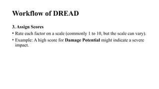 Workflow of DREAD
3. Assign Scores
• Rate each factor on a scale (commonly 1 to 10, but the scale can vary).
• Example: A high score for Damage Potential might indicate a severe
impact.
 