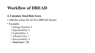 Workflow of DREAD
4. Calculate Total Risk Score
• Add the scores for all five DREAD factors.
• Example:
• Damage Potential: 8
• Reproducibility: 6
• Exploitability: 5
• Affected Users: 7
• Discoverability: 9
• Total Score = 35
 