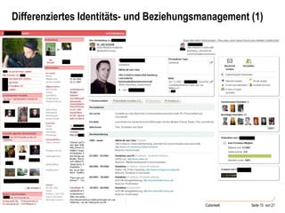 Differenziertes Identitäts- und Beziehungsmanagement (1) 