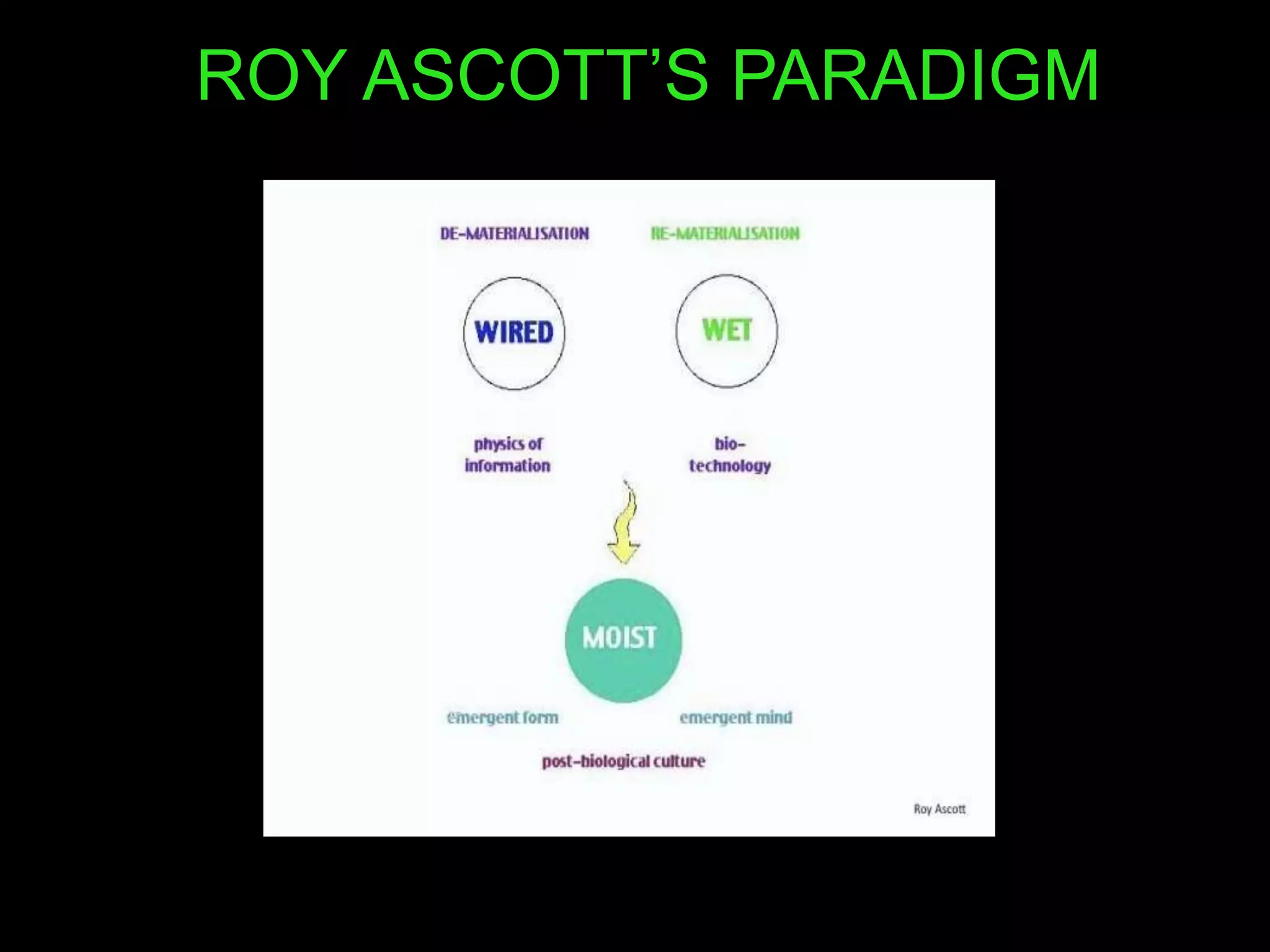 ROY ASCOTT‟S PARADIGM
 