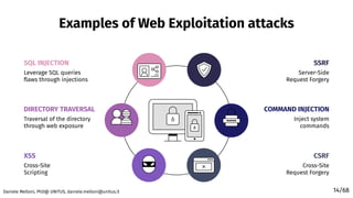 CyberX_Slides_Melloni.Daniele.pdf