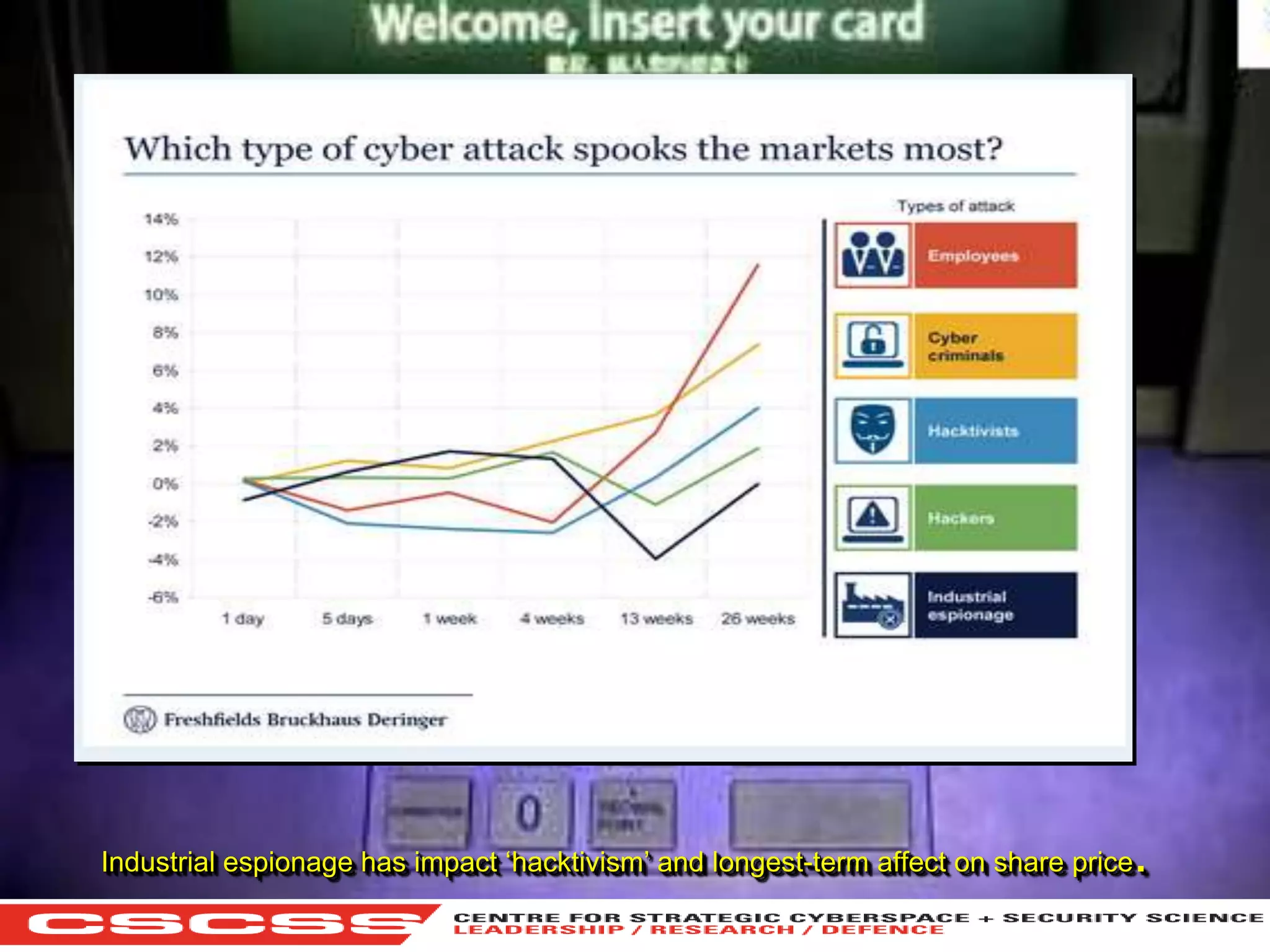 Industrial espionage has impact ‘hacktivism’ and longest-term affect on share price

.

1 (800) 6VISIBLE • www.visible.com
© 2004 Visible Systems Corporation. All rights reserved.

 