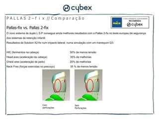 P A L L A S 2 – f i x // C o m p a r a ç ã o

Pallas-fix vs. Pallas 2-fix
O novo sistema de duplo L.S.P consegue ainda melhores resultados com a Pallas 2-fix no teste europeu de segurança
dos sistemas de retenção infantil.
Resultados da Solution X2-fix num impacto lateral, numa simulação com um manequim Q3:


HIC (ferimentos na cabeça)                         50% de menos tensão
Head ares (aceleração da cabeça)                   35% de melhorias
Chest ares (aceleração de peito)                   20% de melhorias
Neck Fres (forças exercidas no pescoço)            35 % de menos tensão




                               Com                     Sem
                               perfurações             Perfurações
 