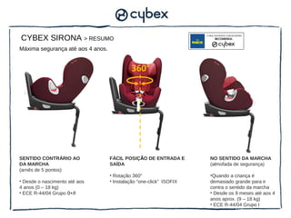 CYBEX SIRONA > RESUMO
Máxima segurança até aos 4 anos.


                                             360°




SENTIDO CONTRÁRIO AO               FÁCIL POSIÇÃO DE ENTRADA E        NO SENTIDO DA MARCHA
DA MARCHA                          SAÍDA                             (almofada de segurança)
(arnês de 5 pontos)
                                   • Rotação 360°                    •Quando a criança é
• Desde o nascimento até aos       • Instalação “one-click” ISOFIX   demasiado grande para ir
4 anos (0 – 18 kg)                                                   contra o sentido da marcha
• ECE R-44/04 Grupo 0+/I                                             • Desde os 9 meses até aos 4
                                                                     anos aprox. (9 – 18 kg)
                                                                     • ECE R-44/04 Grupo I
 