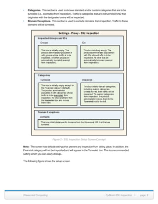 CyBlock SSL Inspection Tech Brief | PDF