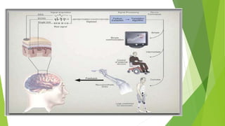 Cyborg Reprograming CYBORG | PPTX