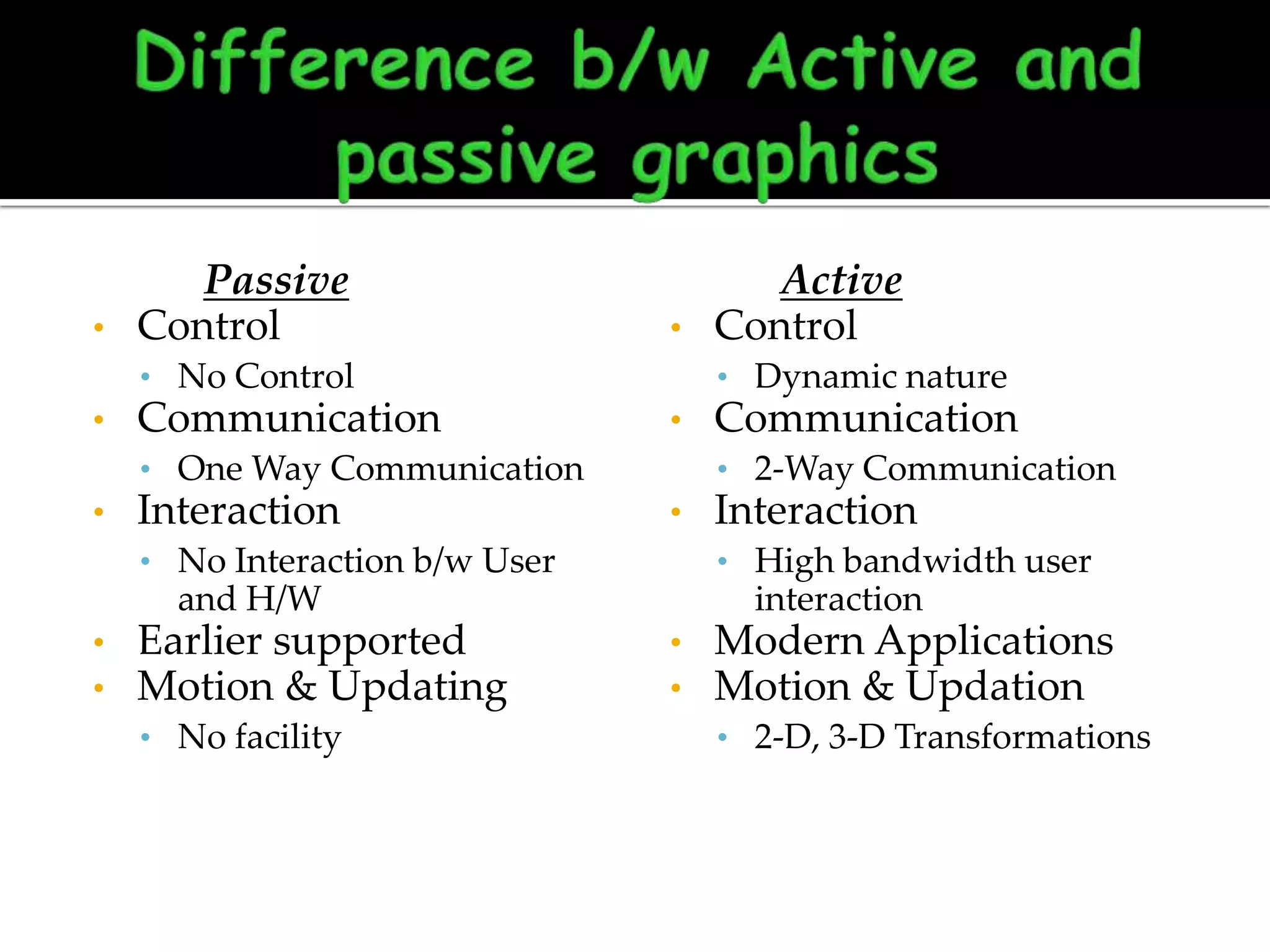 •

Passive
Control

•

• No Control

•

Communication

• Dynamic nature

•

• One Way Communication

•

Interaction

•

• No facility

Interaction
• High bandwidth user

and H/W

Earlier supported
Motion & Updating

Communication
• 2-Way Communication

• No Interaction b/w User

•
•

Active
Control

interaction
•
•

Modern Applications
Motion & Updation
• 2-D, 3-D Transformations

 