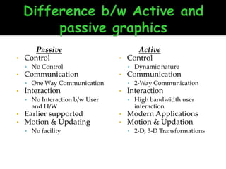 •

Passive
Control

•

• No Control

•

Communication

• Dynamic nature

•

• One Way Communication

•

Interaction

•

• No facility

Interaction
• High bandwidth user

and H/W

Earlier supported
Motion & Updating

Communication
• 2-Way Communication

• No Interaction b/w User

•
•

Active
Control

interaction
•
•

Modern Applications
Motion & Updation
• 2-D, 3-D Transformations

 