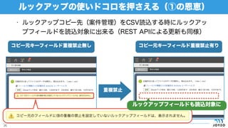ルックアップの使いドコロを押さえる（①の恩恵）
20
• ルックアップコピー先（案件管理）をCSV読込する時にルックアッ
プフィールドを読込対象に出来る（REST APIによる更新も同様）
コピー元キーフィールド重複禁止無し コピー元キーフィールド重複禁止有り
重複禁止
ルックアップフィールドも読込対象に
 