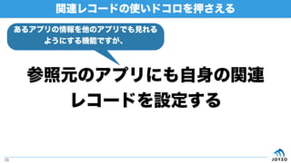 関連レコードの使いドコロを押さえる
23
参照元のアプリにも自身の関連
レコードを設定する
あるアプリの情報を他のアプリでも見れる
ようにする機能ですが、
 