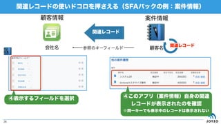 関連レコード
関連レコードの使いドコロを押さえる（SFAパックの例：案件情報）
26
会社名
顧客情報 案件情報
参照のキーフィールド 顧客名
関連レコード
④表示するフィールドを選択 ④このアプリ（案件情報）自身の関連
レコードが表示されたのを確認
※同一キーでも表示中のレコードは表示されない
 