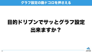 グラフ設定の勘ドコロを押さえる
29
目的ドリブンでサッとグラフ設定
出来ますか？
 