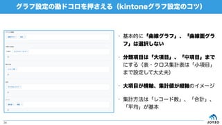• 基本的に「曲線グラフ」、「曲線面グラ
フ」は選択しない
• 分類項目は「大項目」、「中項目」まで
にする（表・クロス集計表は「小項目」
まで設定して大丈夫）
• 大項目が横軸、集計値が縦軸のイメージ
• 集計方法は「レコード数」、「合計」、
「平均」が基本
グラフ設定の勘ドコロを押さえる（kintoneグラフ設定のコツ）
34
 