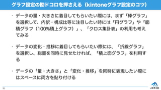 • データの量・大きさに着目してもらいたい際には、まず「棒グラフ」
を選択して、内訳・構成比等に注目したい時には「円グラフ」や「面
積グラフ（100%積上グラフ）」、「クロス集計表」の利用も考え
てみる
• データの変化・推移に着目してもらいたい際には、「折線グラフ」
を選択し、総量を同時に見せたければ、「積上面グラフ」を利用す
る
• データの「量・大きさ」と「変化・推移」を同時に表現したい際に
はスペースに両方を貼り付ける
グラフ設定の勘ドコロを押さえる（kintoneグラフ設定のコツ）
35
 