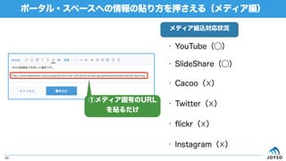 ポータル・スペースへの情報の貼り方を押さえる（メディア編）
49
• YouTube（⃝）
• SlideShare（⃝）
• Cacoo（☓）
• Twitter（☓）
• flickr（☓）
• Instagram（☓）
①メディア固有のURL
を貼るだけ
メディア組込対応状況
 