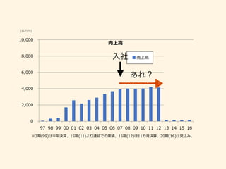 (
) ( ) (
6
0 5 , 23 7 , ( 0 48 , ( 09 1,
 