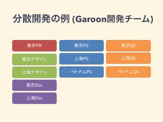 (Garoon )
東京PG
上海PG
ベトナムPG
東京PM 東京QA
上海QA
ベトナムQA
東京デザイン
上海デザイン
東京Doc
上海Doc
 