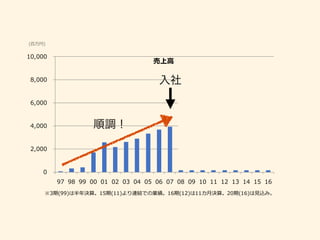 (
) ( ) (
6
0 5 , 23 7 , ( 0 48 , ( 09 1,
 